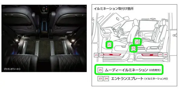 『セレナ』 純正 Hc27 Hfc27 Gc27 Gfc27 ムーディイルミネーション パーツ 日産純正部品 オプション アクセサリー 用品 1