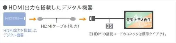 『N-Box』 純正 Jf3 Jf4 Hdmi接続コード ※Vxu-217Nbi用 パーツ ホンダ純正部品 オプション アクセサリー 用品 1