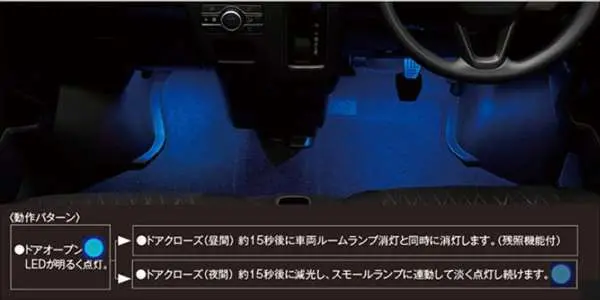 『アトレー』 純正 S700 S710 Ledフロアイルミネーション（フロント） ※運転席+助手席セット パーツ ダイハツ純正部品 足元照明 フットランプ フットライト オプション アクセサリー 用品 1