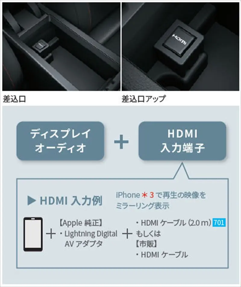 『プリウス』 純正 Mxwh60 Mxwh65 Zvw60 Zvw65 Hdmi入力端子 パーツ トヨタ純正部品 オプション アクセサリー 用品 1