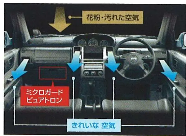 『エクストレイル』 純正 Nt30 Pnt30 T30 ミクロガードピュアトロン Ga2m0 パーツ 日産純正部品 X-Trail オプション アクセサリー 用品 1