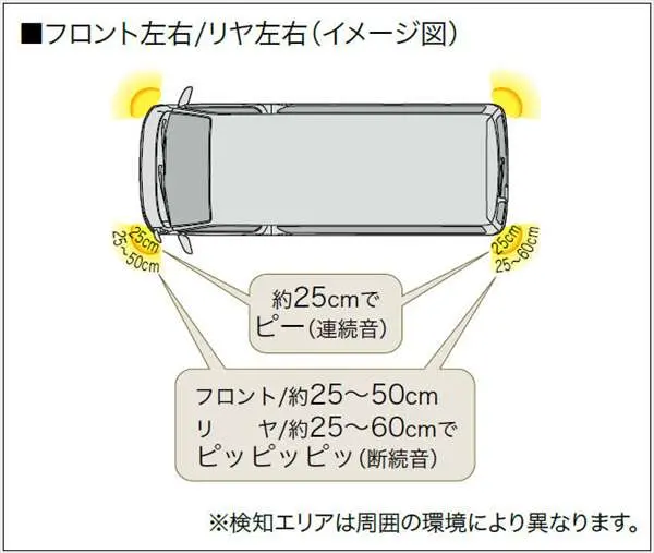 コーナーセンサー ブザーキット用のセンサー部分のみ ※フロント左右 又は リア左右 1