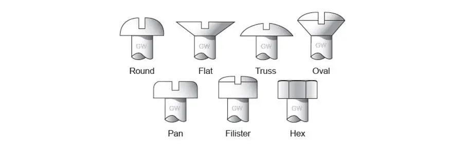 Gardner-Westcott Grade 8.8 Fasteners – 33128A Hex Bolt Kit 1