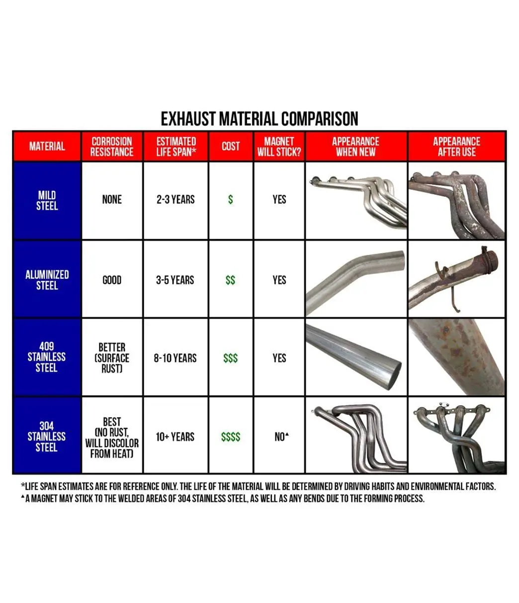 Magnaflow 11226 Performance Muffler – Stainless Steel Straight-Through Design 2