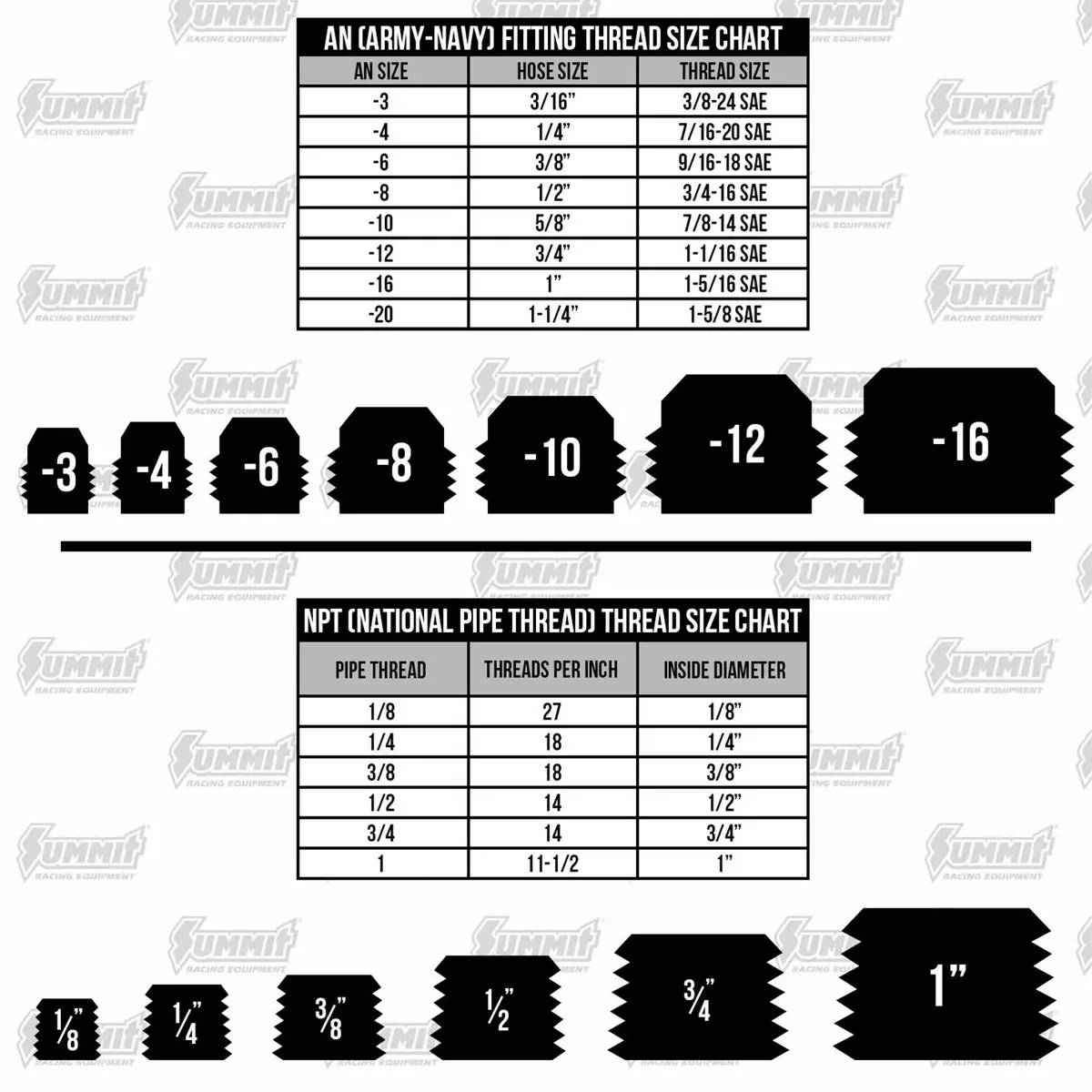 Ict Billet An807-02A Plug Fittings 2